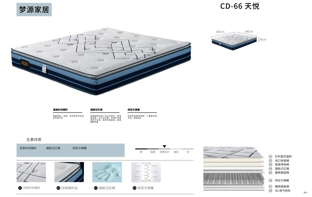 買床墊詳細攻略：學會這5個步驟，讓你買床墊不踩雷！